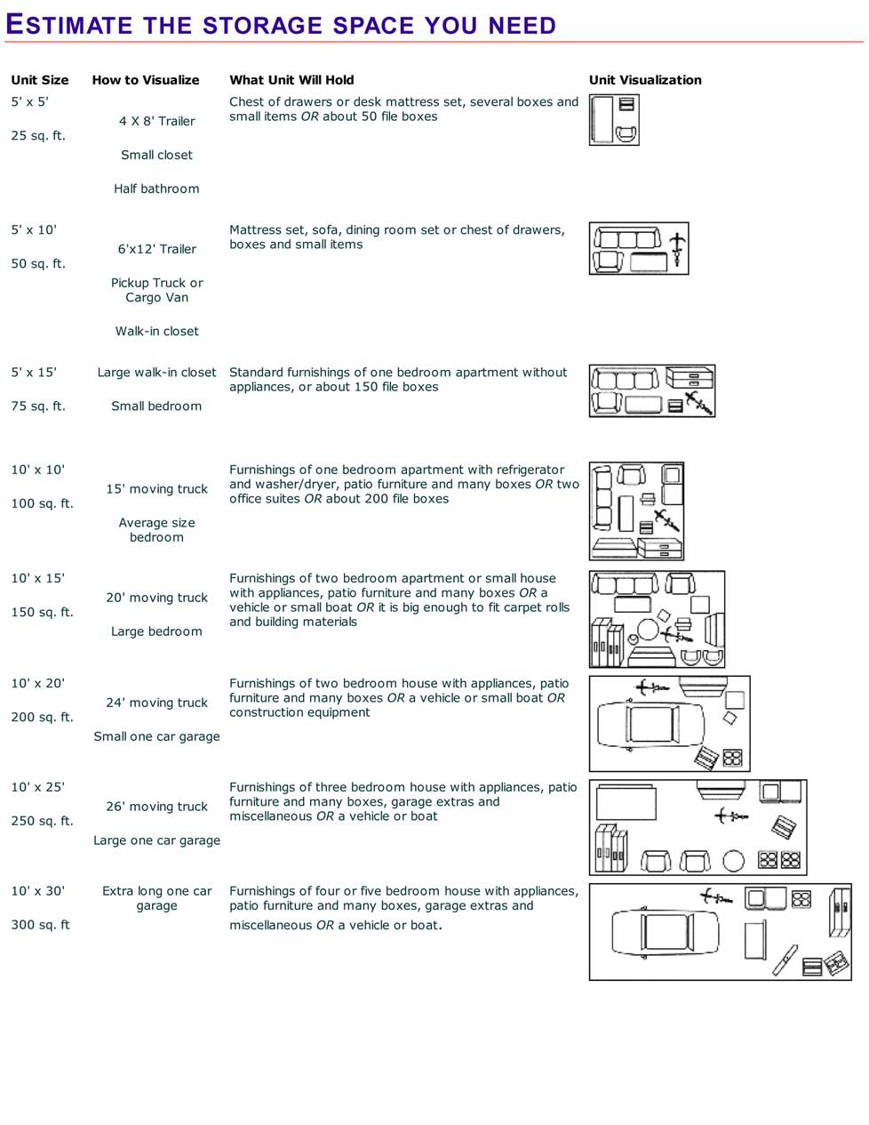 sizeestimator